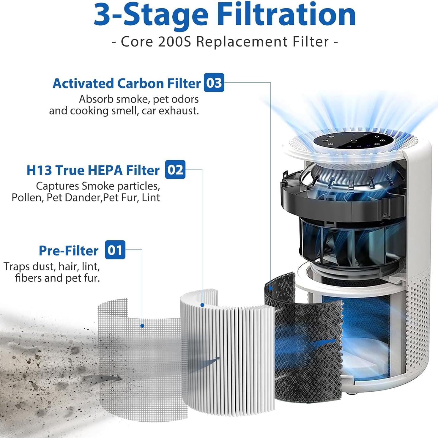 Levoit Core 300-RF Replacement Filter H13 True HEPA & Activated Carbon Filter for Levoit Core 300 / 300S / 300-P / 300S-P / P350 Air Purifiers