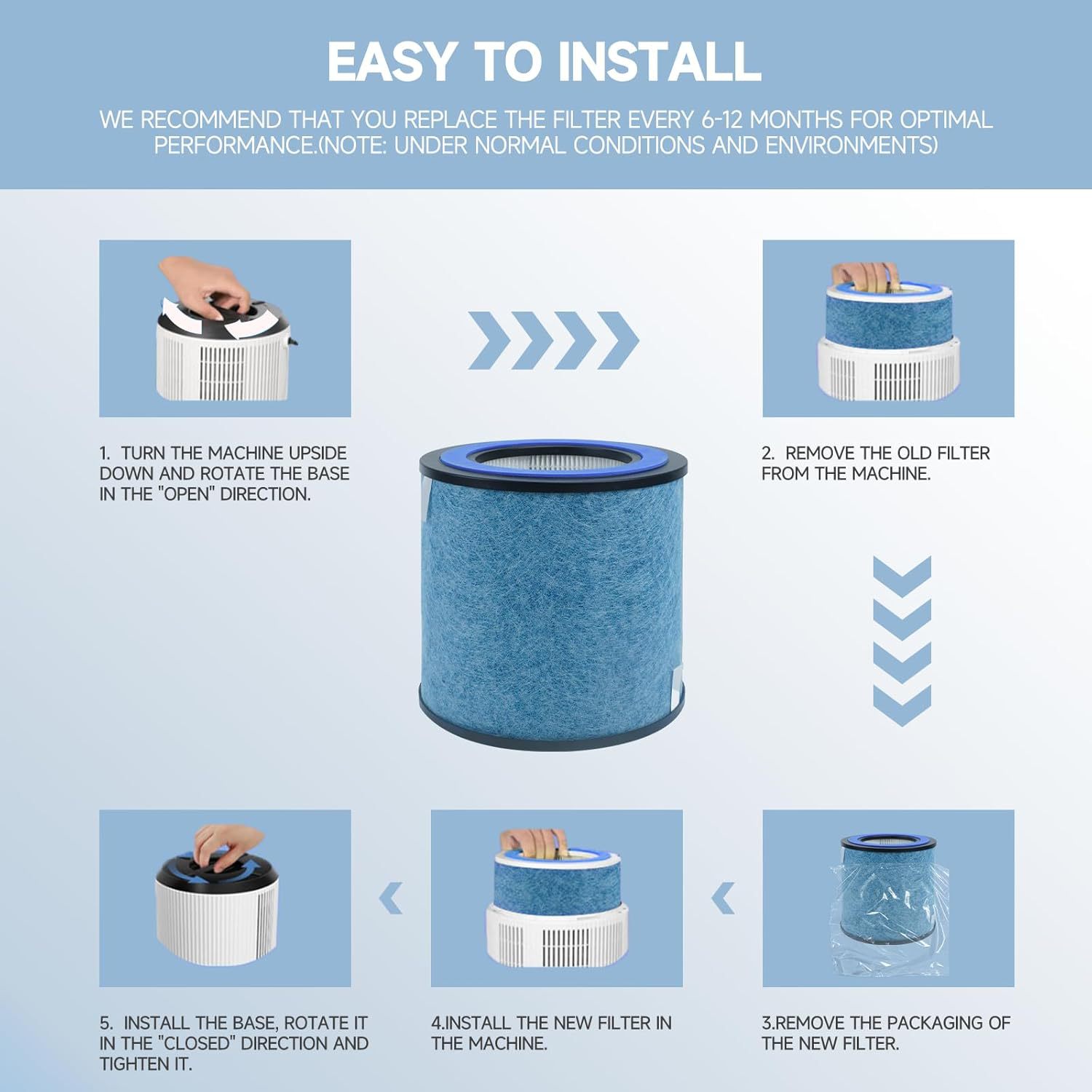 Shark HP100 Series Replacement Filter, 3-in-1 H13 True HEPA & Activated Carbon Filter for HP100/HP101/HP102/HP132/HP152 Air Purifiers, Replaces HE1FKPET/HE1FKBAS